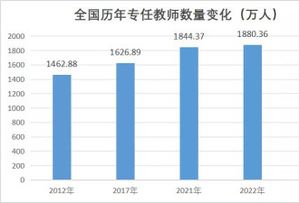 碎了！“公务员经济”终究拼不动了！