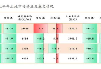 碎了！“公务员经济”终究拼不动了！