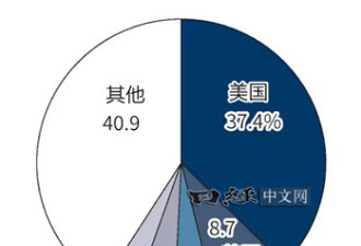 抗衡Temu! 亚马逊吸引中国卖家进驻