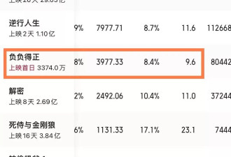 朱一龙新片遭遇差评，拙劣模仿王家卫惹争议