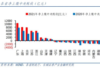 中国多个省市纷纷裁撤这一部门，什么信号？