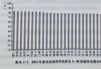 中国多个省市纷纷裁撤这一部门，什么信号？