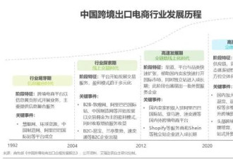 中国跨境电商巨头，“爆雷”