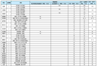 中国奥运冠军奖励 乒乓球运动员陈梦暂时领跑