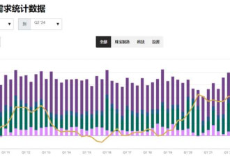 全球央行上半年黄金购买创纪录! 中国却暂停增持