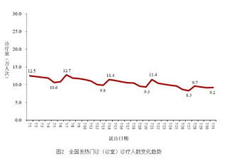 中国新冠阳性率持续上升 广东感染病例增1万余例