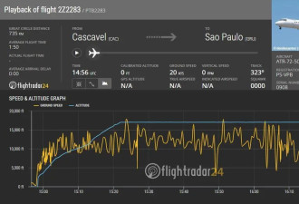 三个要素但凡少一个，巴西这起空难就可能避免