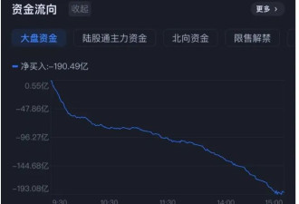 今日不到5000亿RMB！一个新纪录就要诞生