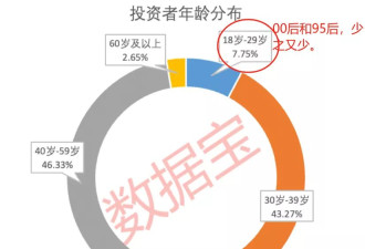 量不足5000亿，外国投资者撤出创纪录？