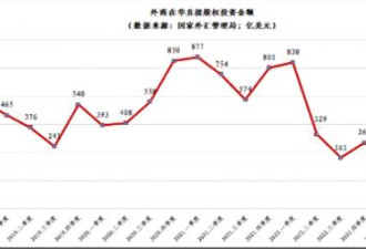 老外离开中国决心强烈 全体现在这组数据里