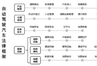 特斯拉入局、萝卜快跑火爆,让自驾上路是画大饼?