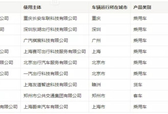 特斯拉入局、萝卜快跑火爆,让自驾上路是画大饼?