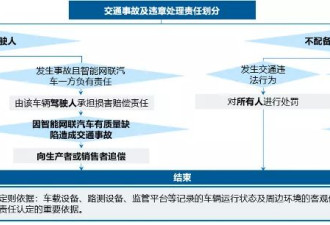 特斯拉入局、萝卜快跑火爆,让自驾上路是画大饼?