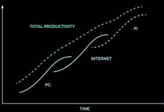 AI改变世界？这里有10个不太乐观的观察
