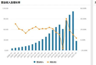 巴菲特突然出手抄底，这只美妆股到底有什么来头？