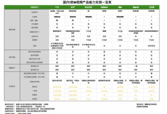 实测七款“国产Sora”，恕我直言……