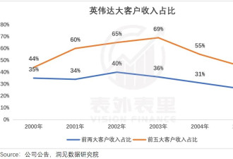 算力即权力，英伟达何以成为“硅谷恶龙”？