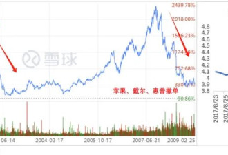 算力即权力，英伟达何以成为“硅谷恶龙”？