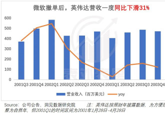 算力即权力，英伟达何以成为“硅谷恶龙”？