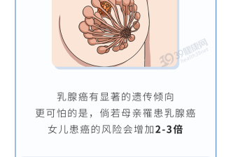 提醒：这9类人是乳腺癌高发人群