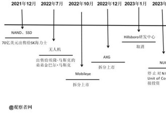 拥有全球最先进光刻机 英特尔却为何露出伤疤？