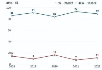 国内19所大学撤销99个专业：高校为何这么干...