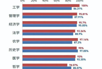 国内19所大学撤销99个专业：高校为何这么干...