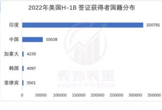 在海外职场，东亚做题家，“卷不过”印度润人