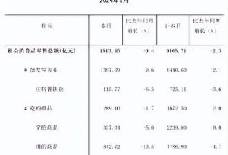 一旦国内房价跌回十年前，后果不堪设想