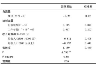 没想到被&quot;双开&quot;的李佩霞,揭开女官员群体的一内幕