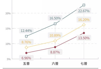 中国老龄化第一城，如何面临养老问题？