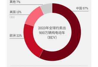 比亚迪“黑船进攻” 欧盟启动反补贴平衡税