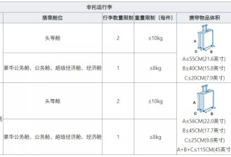 行李超规2厘米需交700元托运费？合理吗？