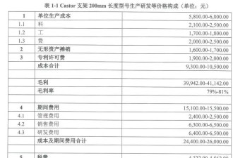 出厂价5万,卖给医院12万,遭问询后企业承诺降四成