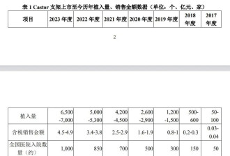 出厂价5万,卖给医院12万,遭问询后企业承诺降四成