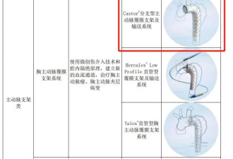 出厂价5万,卖给医院12万,遭问询后企业承诺降四成