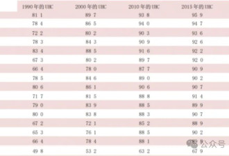 医疗是否免费，并非中国医疗最核心的问题