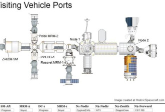 现实版星际救援:拯救波音 SpaceX龙飞船来了