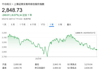 让外资高攀不起？北京商报力挺A股受大量网友嘲讽