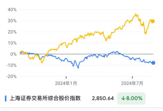 让外资高攀不起？北京商报力挺A股受大量网友嘲讽