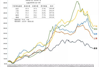 无数人掏空6个钱包 付出半生代价 冲进那显而易见的陷阱…