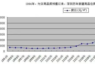 无数人掏空6个钱包 付出半生代价 冲进那显而易见的陷阱…