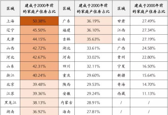 房屋养老金：没想到房子老龄化的程度会这么严重