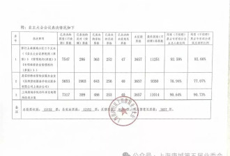 上海最大的居民小区一纸公告“炒掉物业”？