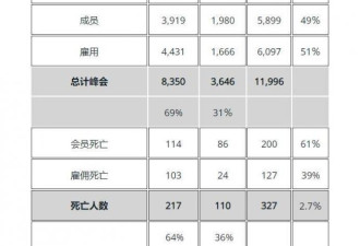 登珠峰最优秀向导 他们进化出超人的能源效率