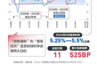 人民币继续狂飙突破7.08！还能升值10%？