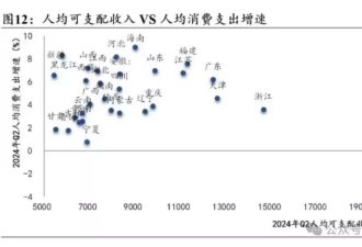 523个中产家庭：被孩子套牢的爸妈,不敢消费降级