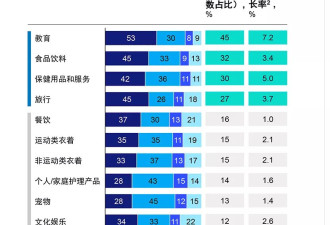 523个中产家庭：被孩子套牢的爸妈,不敢消费降级