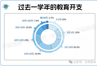 523个中产家庭：被孩子套牢的爸妈,不敢消费降级