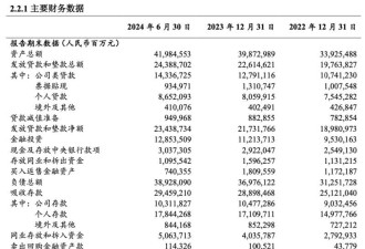 工行、农行、建行、中行、交行等六大行公布数据